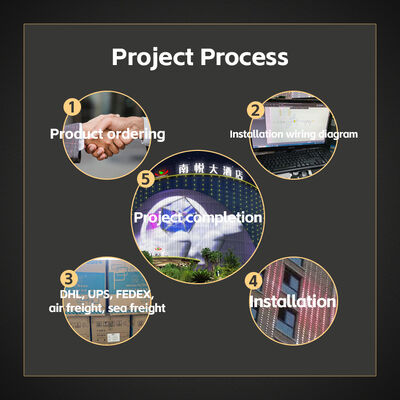 50mm IP67 Waterproof RGB LED Point Light with DMX512 Control for Outdoor Building Facade Lighting